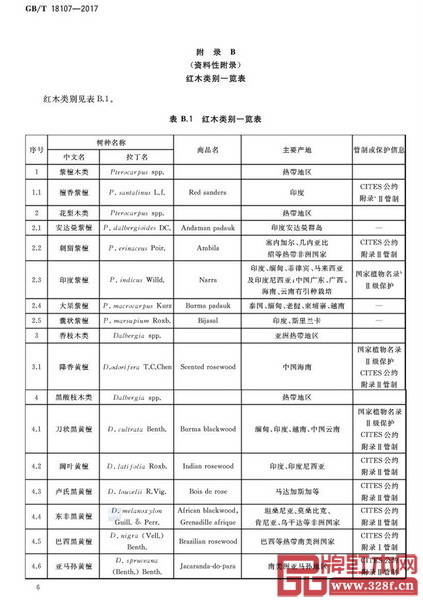 GB/T 18107-2017《紅木》國家標準中“紅木類別一覽表”